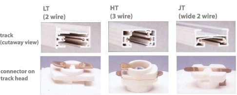 Lightolier compatible store track heads