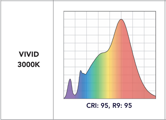 Soraa Vivid Dimmable LED AR111 - Image 5